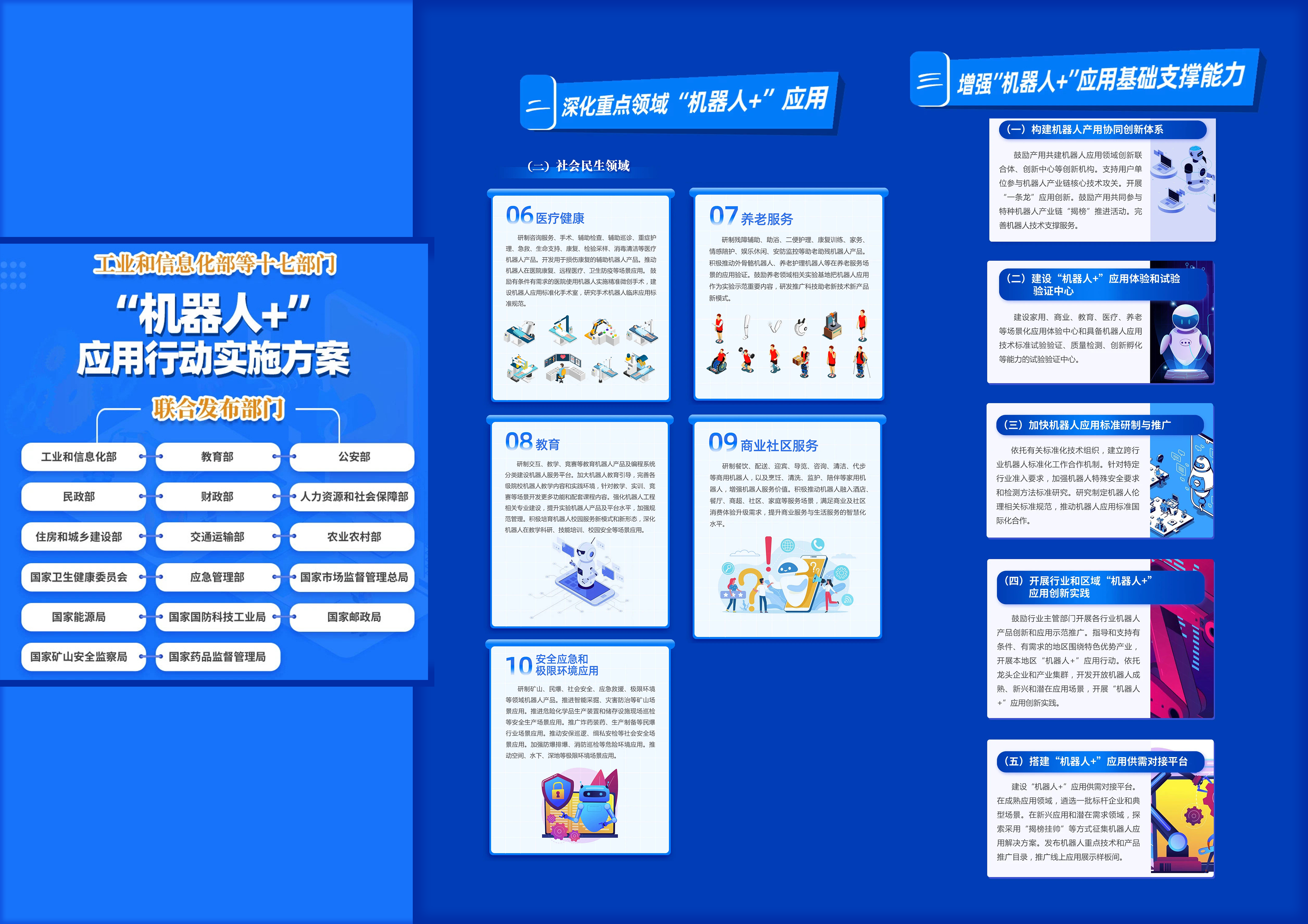 政策 | 工業(yè)和信息化部等十七部門關(guān)于印發(fā)《“機(jī)器人+”應(yīng)用行動實(shí)施方案》的通知